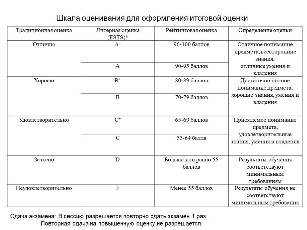 Шкала оценки протяженности субъективной картины будущего alvos