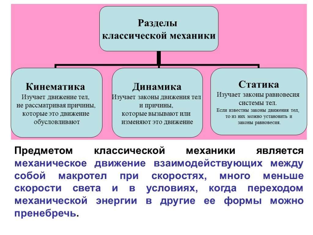 Физика кинематика динамика. Кинематика динамика статика. Кинематика это раздел механики. Механика кинематика динамика. Что изучает механика и кинематика.