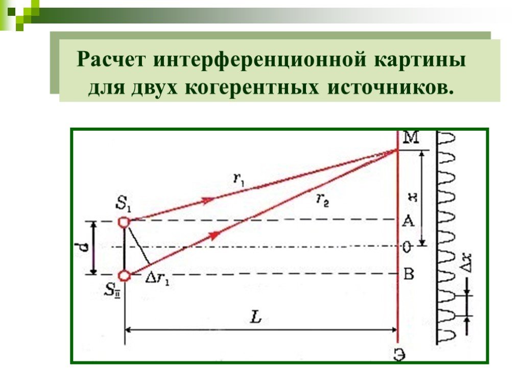 Расчет интерференционной картины от двух когерентных источников