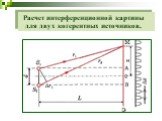 Расчет интерференционной картины для двух когерентных источников.