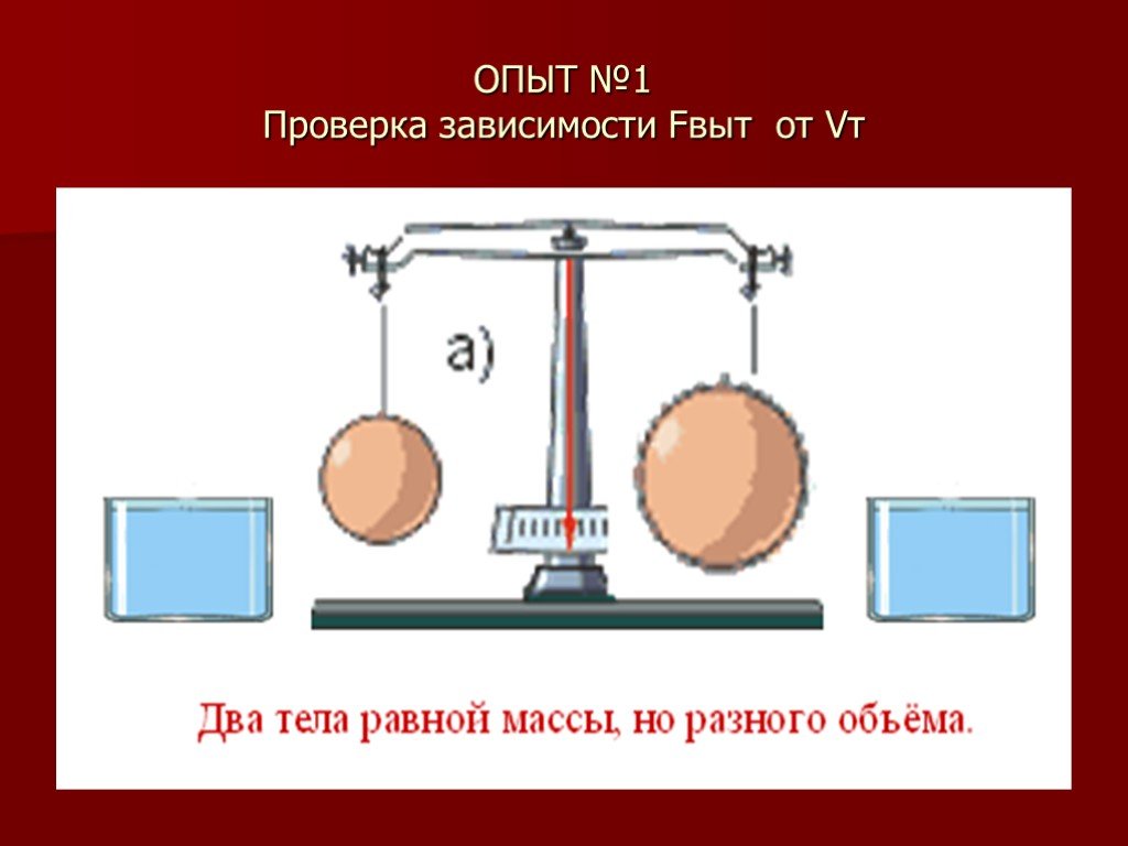 Два тела разной массы. Архимедова сила опыт. Архимедова сила эксперимент. Тела равной массы но разного объема. Прибор для измерения архимедовой силы.