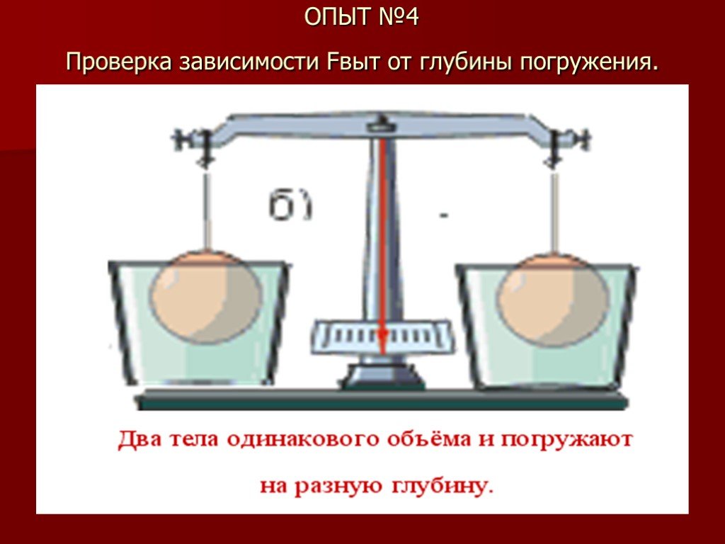 Одинакового объема тела. Опыт по физике Архимедова сила. Выталкивающая сила опыт. Опыт архимедовой силы. Архимедова сила эксперимент.