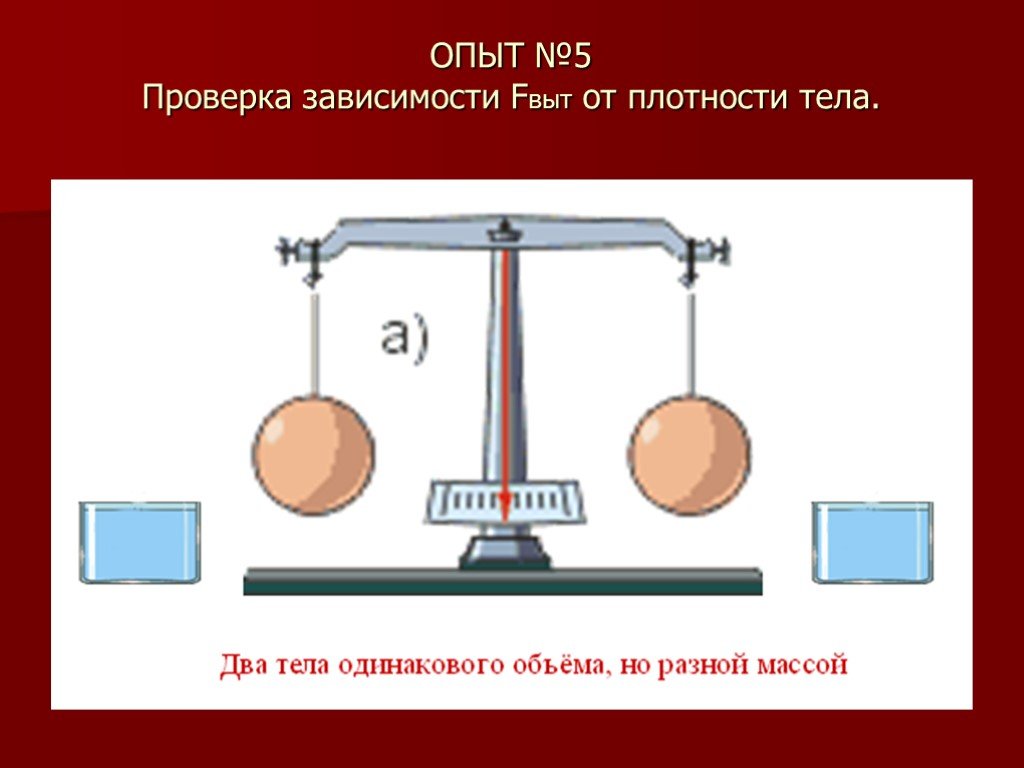 Эксперимент испытание