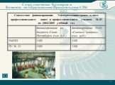 Сотрудничество Концерна и Комитета по образованию Правительства СПб
