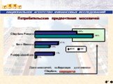 Доля москвичей, выбирающих для ипотеки Сбербанк, сокращается. Потребительские предпочтения москвичей
