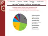 Региональная структура экспорта Сибирского Федерального округа в январе-апреле 2013 г. (без учета экспорта в Казахстан и Белоруссию)