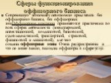 Сферы функционирования оффшорного бизнеса. Современную экономику невозможно представить без оффшорного бизнеса, без оффшорных зон.Оффшорные компании применяются практически во всех сферах деятельности (международной, инвестиционной, холдинговой, банковской, судовладельческой, транспортной, страховой