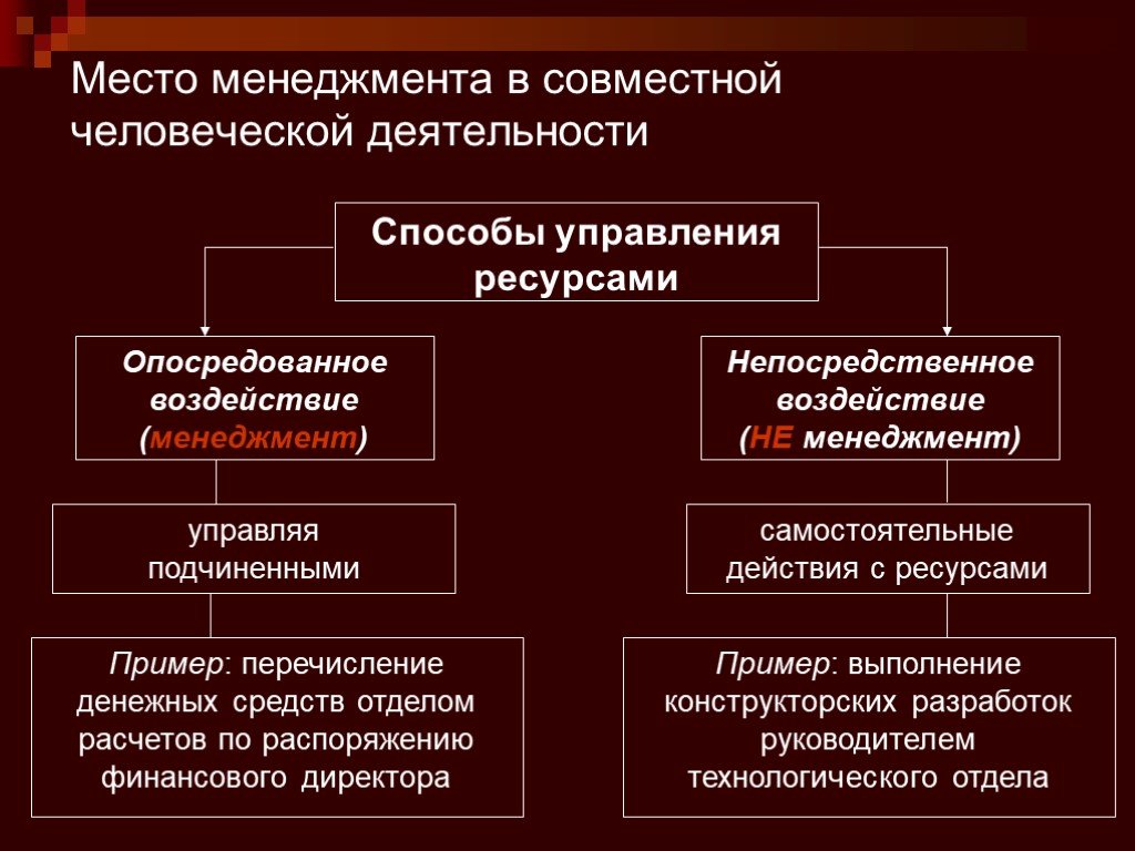 Метод непосредственного воздействия. Непосредственное и опосредованное воздействие. Опосредованное влияние это. Опосредованное воздействие это. Методы опосредованного воздействия.