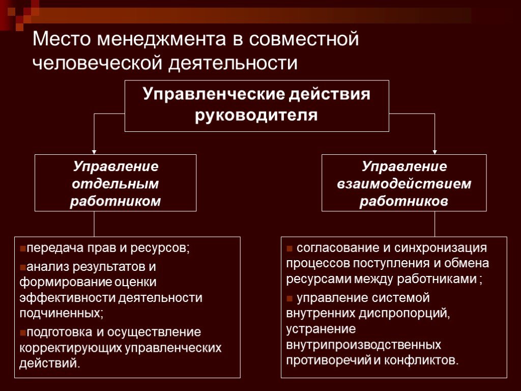 Передача работников. Место и роль управления в человеческой деятельности. Управленческие действия руководителя. Место и роль управленческих знаний в человеческой деятельности.. Руководитель как субъект управленческой деятельности.