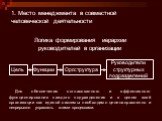 1. Место менеджмента в совместной человеческой деятельности. Цель Функции Орг.структура. Руководители структурных подразделений. Логика формирования иерархии руководителей в организации. Для обеспечения согласованного и эффективного функционирования каждого подразделения и в целом всей организации к