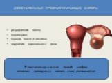 Дополнительные предрасполагающие факторы. ретрофлексия матки эндометриоз опухоли матки и яичников нарушения гормонального фона. В постменопаузальном периоде синдром венозного полнокровия малого таза уменьшается