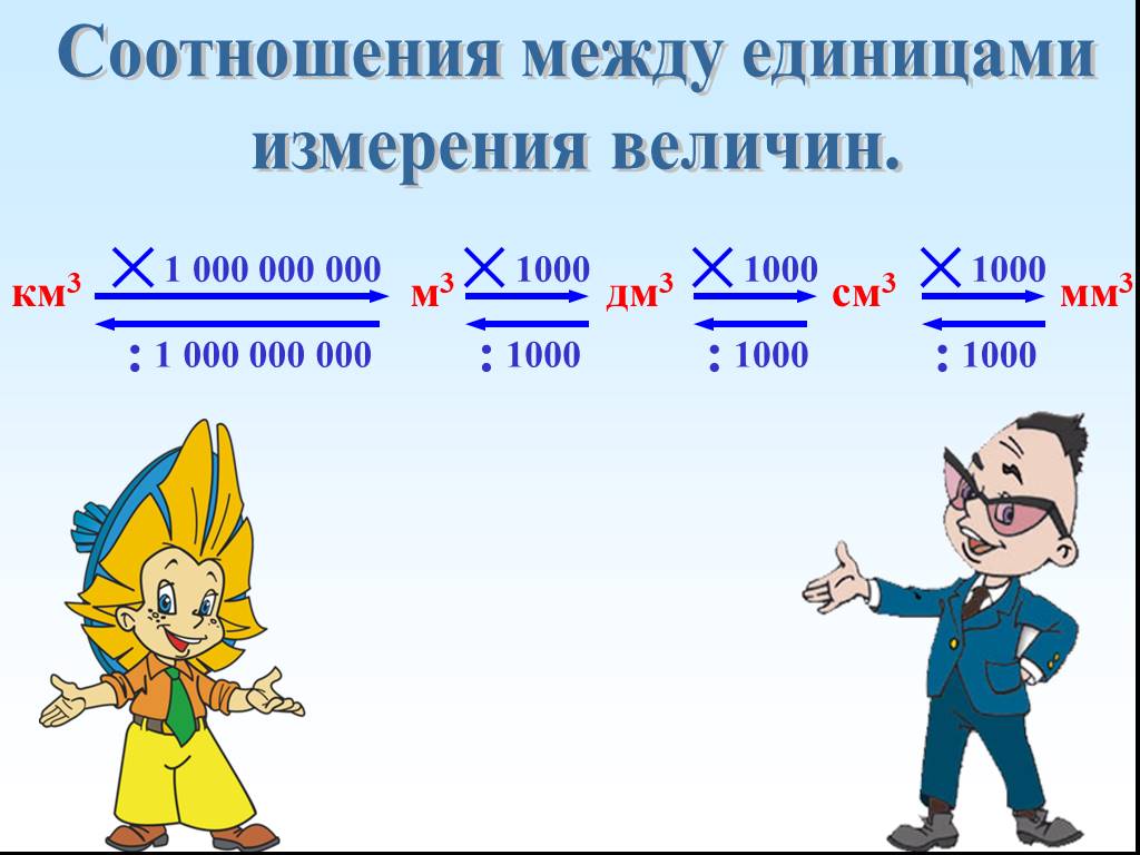 Между единицами измерения. Соотношение между единицами. Соотношение между единицами величин. Связь между единицами измерения. Соотношения между единицами измерения длины.