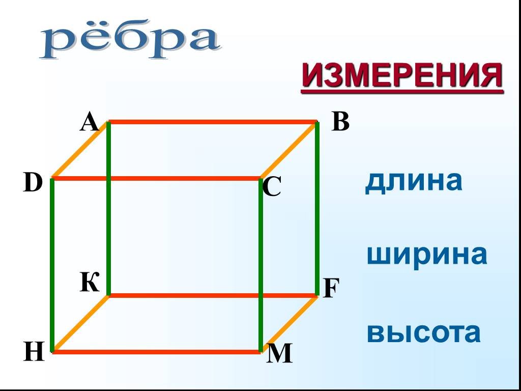 Длина ширина куба. Длина ширина и высота прямоугольного параллелепипеда. Куб длина ширина высота. Параллелепипед длина ширина высота. Параллелепипед высота ширина.