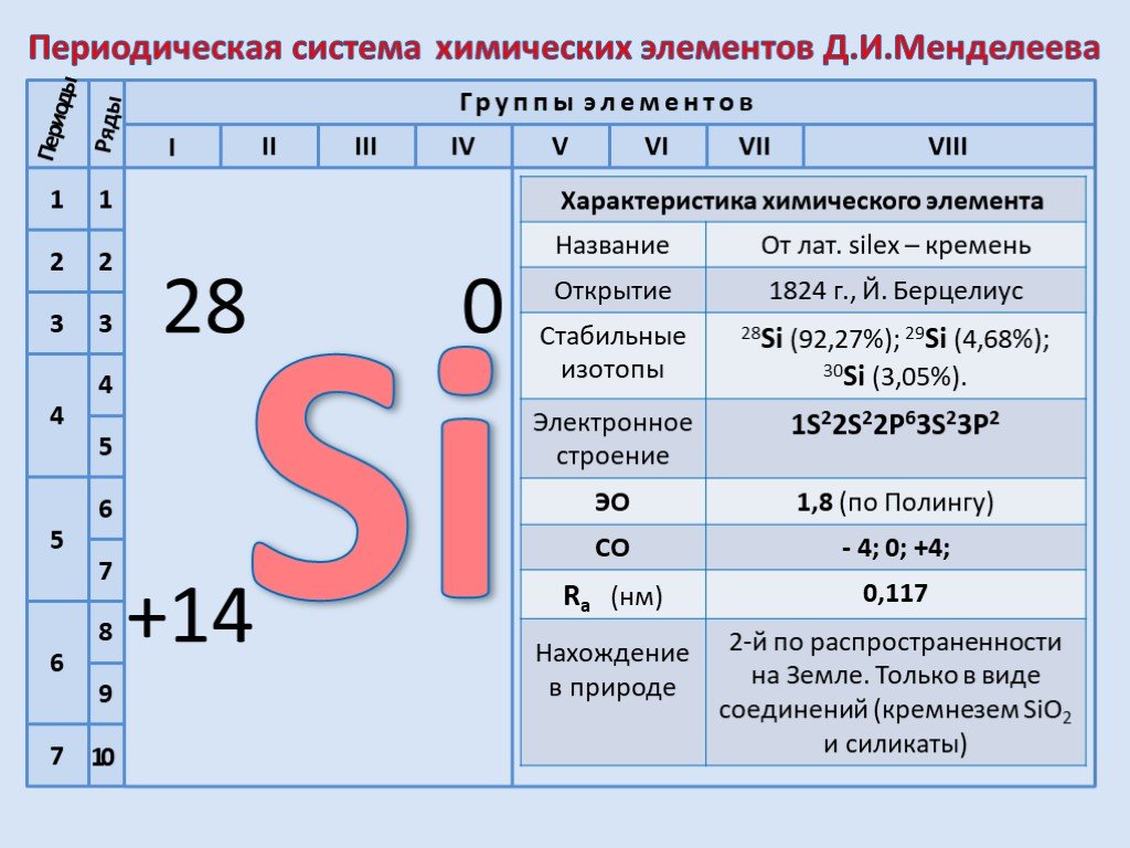 Определить химических элементов si. Кремень периодическая система химических элементов. Кремний характеристика химического элемента. Характеристика элемента si. Si характеристика химического элемента.