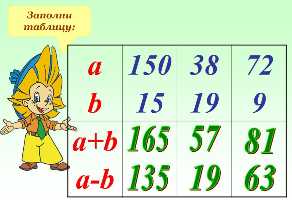 Выражение 5 букв. Заполни таблицу. Заполни таблицу заполни таблицу. Буквенные выражения таблица. Таблицы для заполнения буквенные выражения.