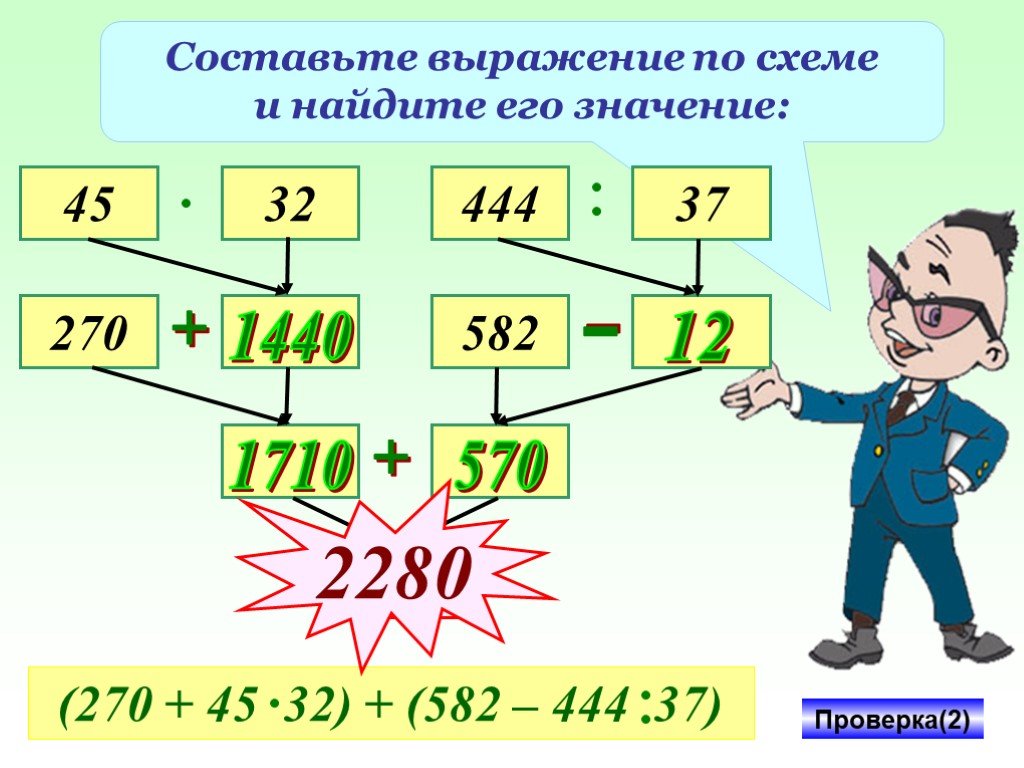 Презентация числовые и буквенные выражения