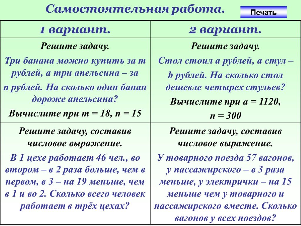 Числовые и буквенные выражения 5 класс презентация