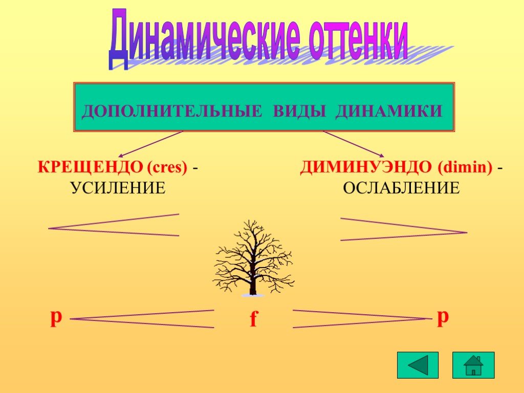 Презентация динамические оттенки в музыке