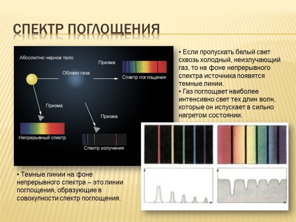 Презентация по физике происхождение линейчатых спектров 9 класс