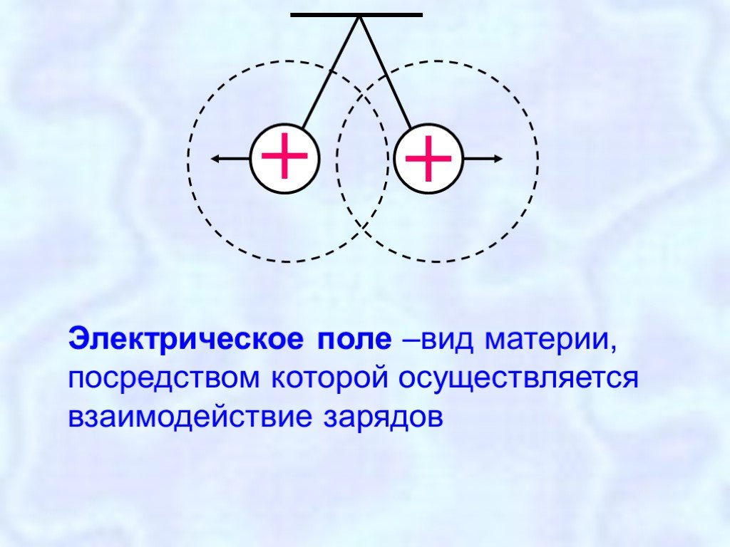 Физика 8 электрическое поле. Взаимодействие электрического поля. Взаимодействие зарядов в электрическом поле. Электрическое поле взаимодействие электрических зарядов. Что взаимодействует в электрическом поле.