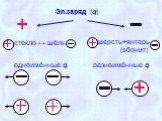 стекло ↔ шёлк. шерсть+янтарь (эбонит). + Эл.заряд (q) одноимённые q разноимённые q