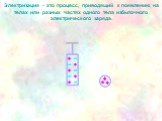 Электризация - это процесс, приводящий к появлению на телах или разных частях одного тела избыточного электрического заряда.