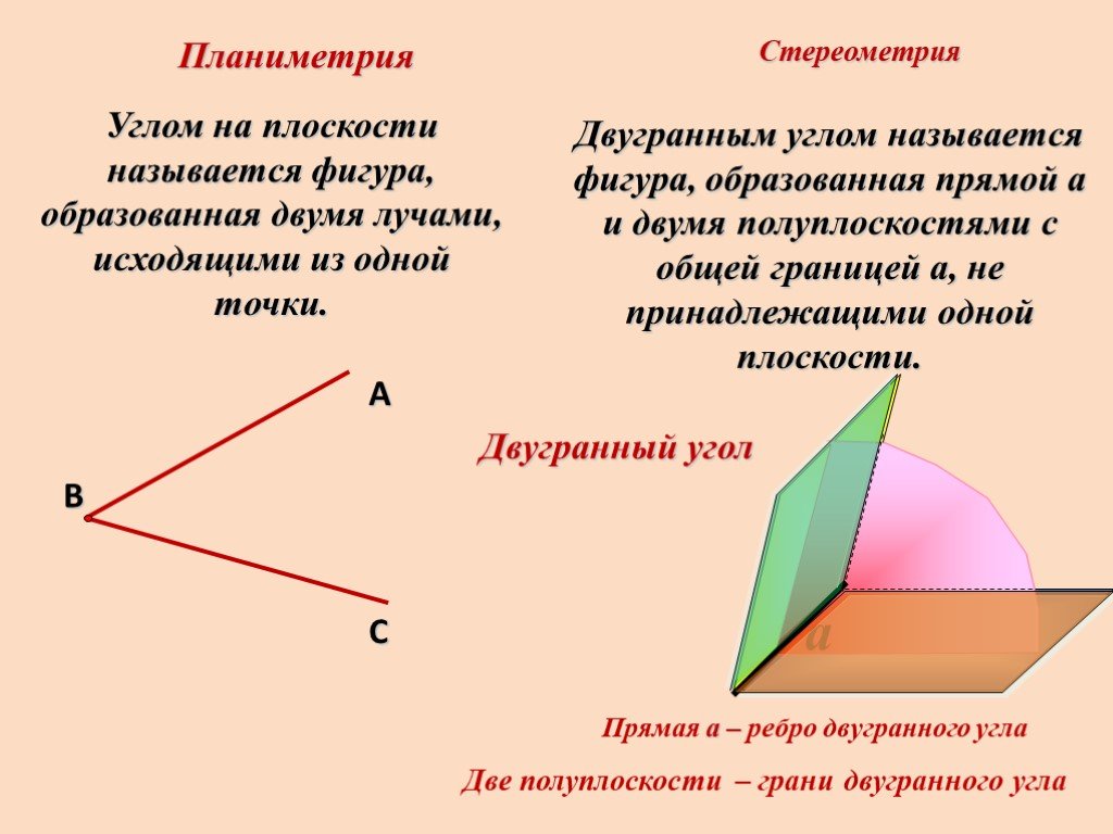 Какая точка называется углом. Двугранный угол линейный угол двугранного угла 10 класс. Двугранный угол перпендикулярность плоскостей 10 класс. Двугранный угол это в геометрии. Стереометрия Двугранный угол.