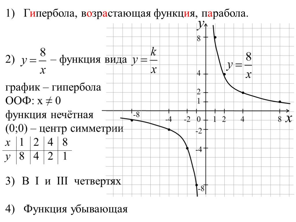 Гипербола график функции. График функции Гипербола примеры. Как определить график функции Гипербола. Гипербола в 1 и 2 четверти. Степенная функция график Гипербола.
