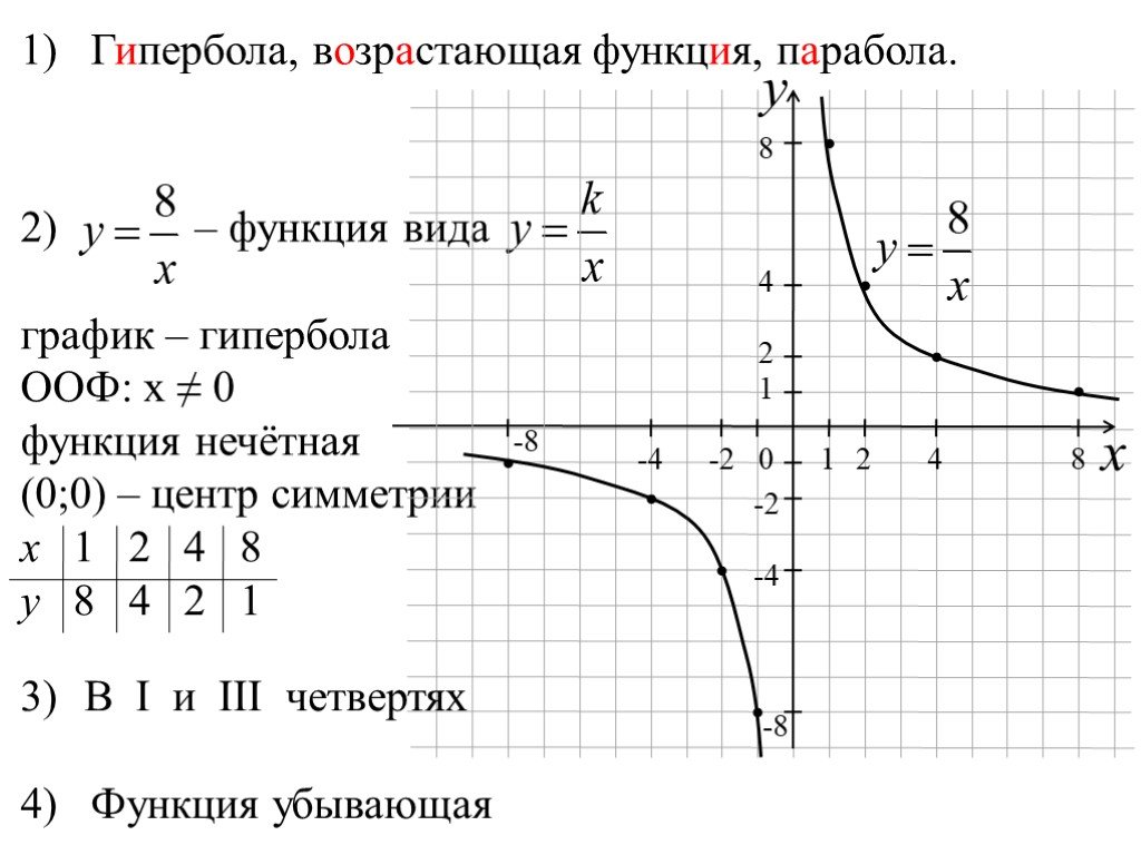 График функции у 8х. График функции Гипербола примеры. Как определить график функции Гипербола. Гипербола в 1 и 2 четверти. Степенная функция график Гипербола.