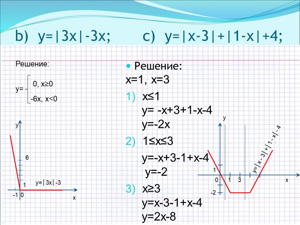 X 2 xx 1 0. Y=1/3x. 3x+1. Y= |Х| решение. Y=|X+3|+|1-X|.