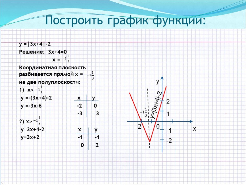 Постройте график функции у укажите область. Построить график функции у=3х. Построить график функции у=1/3х-4. Постройки график функции 3/х. Постройте график функции у 3х.