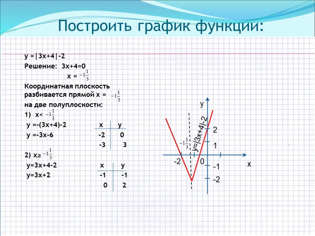 Построить у 3х 1. Построй график функции у 3/х. Построить график функции у=3х. Построить график функции у=-3х-3. Постройке график функции у=3х+4.