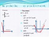 Решение: х=1, х=3 x≤1 y= -x+3+1-x-4 y=-2x 1≤x≤3 y=-x+3-1+x-4 y=-2 x≥3 y=x-3-1+x-4 y=2x-8. b) y=|3х|-3х; c) y=|х-3|+|1-х|+4; Решение: 0, х≥0 -6х, х