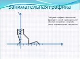 Занимательная графика. Построив графики нескольких функций в одной прямоугольной системе координат, получим некое «произведение искусств».