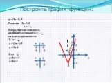 у =|3х+4|-2 Решение: 3х+4=0 х = Координатная плоскость разбивается прямой х = на две полуплоскости: 1) х< у =-(3х+4)-2 х у у =-3х-6 -2 0 -3 3 2) х≥ у=3х+4-2 х у у=3х+2 -1 -1 0 2. у=|3х+4|-2