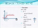 a) у=|х - 1|+|2 - х| +2. Решение: х=1; х=2 х< 1 у=-х+1-2+х+2 у=1 1≤х≤ 2 у=х-1-2+х+2 у=2х -1 х>2 у=х-1+2-х+2 у=3. у=|х-1|-|2-х|+2 х у 1 2 3