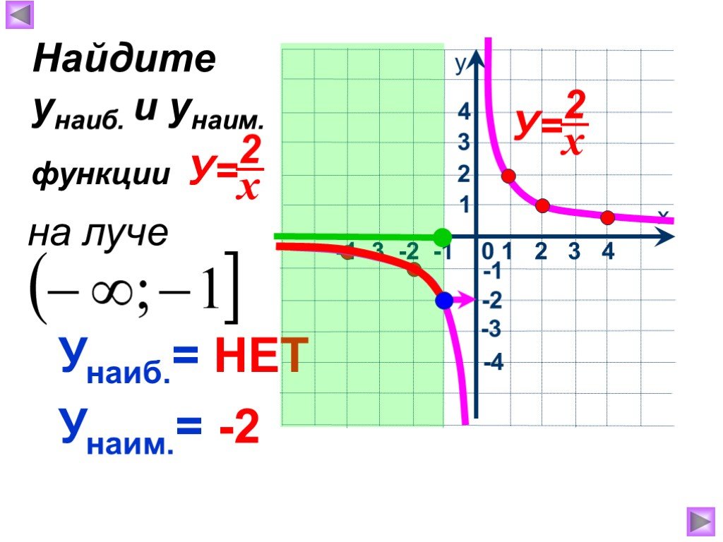 Функция у 1 5 х 2