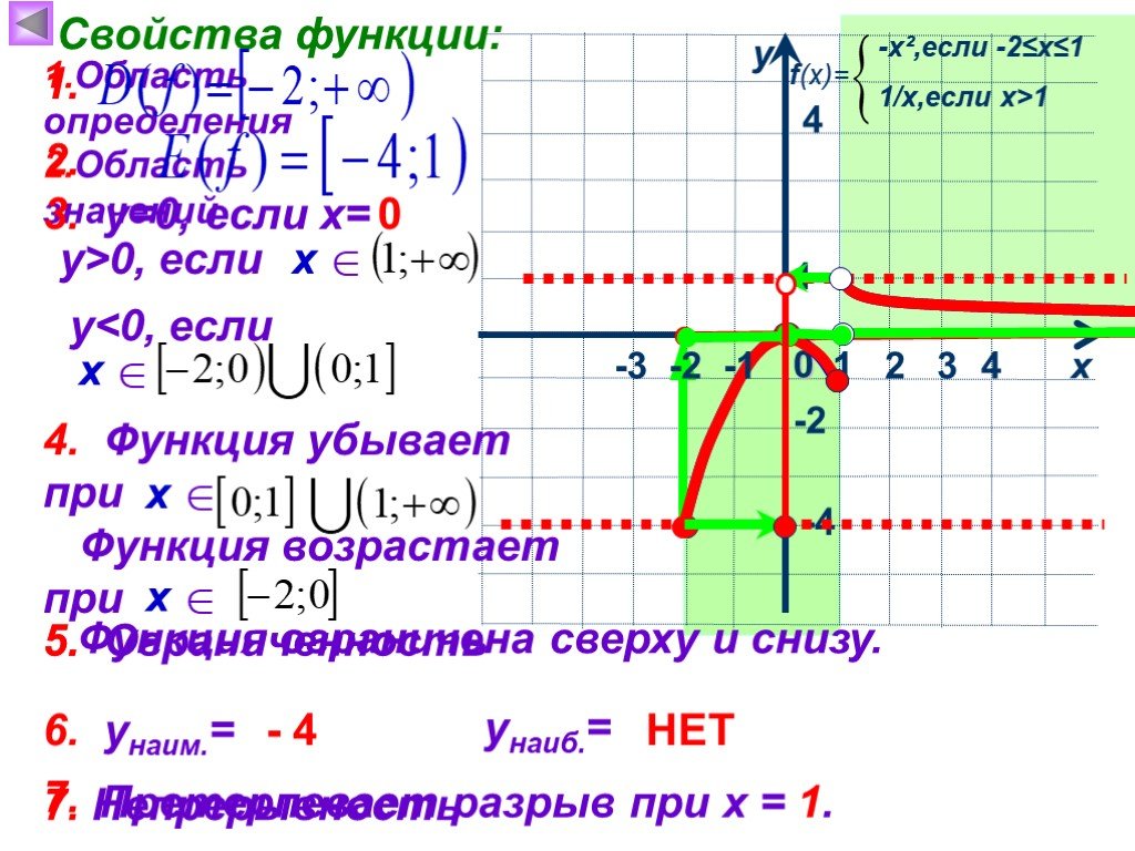 Свойства функции у 5 х. Функция у=х. При х функция убывает. Функция к/х и её график. Область определения кусочной функции.