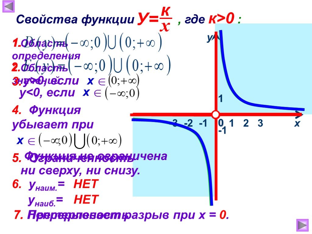 Свойства функции y 6 x. Y 1 X график ограниченность функции. Функция y k x ее свойства и график. График функции у 1/х свойства. Функция y k/x и ее график.