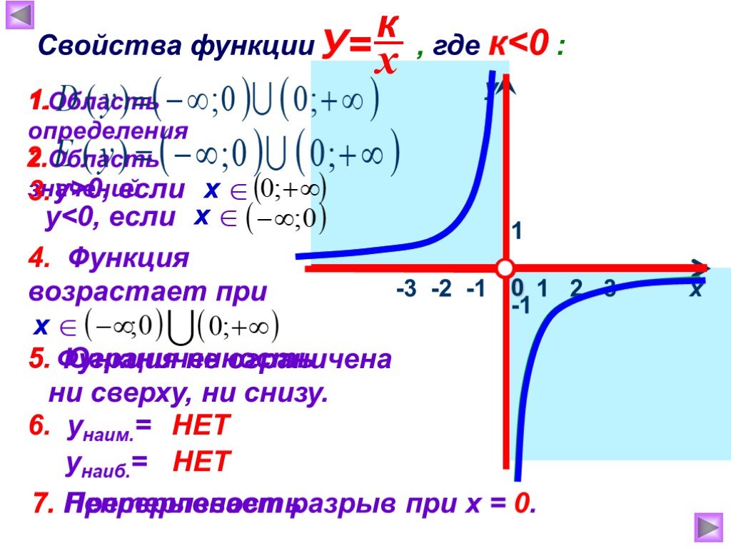 Функция y b свойства. Y K X график функции. Свойства Графика функции y 1/x. Функция y k/x ее свойства и график 8 класс. Функция у = |х| и ее свойства.