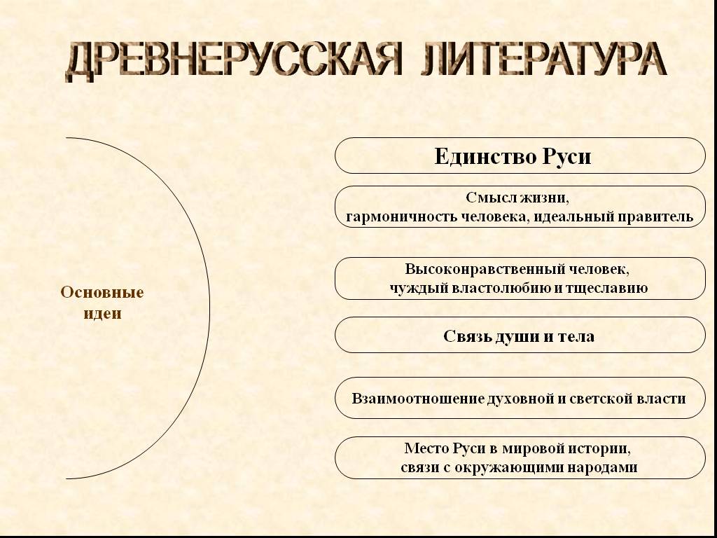 Основные жанры древнерусской литературы