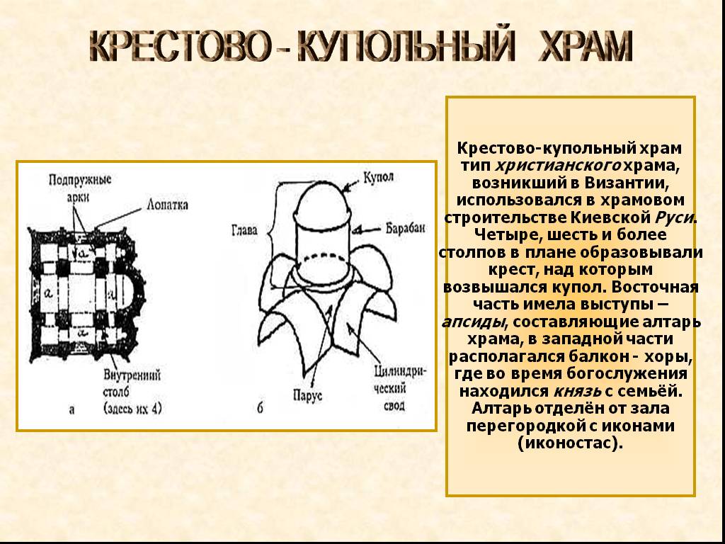 Крестовый тип храма. Крестово купольный Тип храма в Византии. Планировка крестово-купольного храма. Византийский Тип крестово купольного храма. Архитектура древней Руси крестово купольный храм.