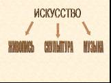 ИСКУССТВО ЖИВОПИСЬ СКУЛЬПТУРА МУЗЫКА