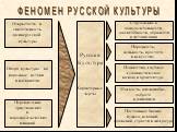 Русская Культура Характерные черты. Стремление к монументальности, масштабности, образности в летописании. Народность, цельность, простота в искусстве. Изящество, глубокое гуманистическое начало в архитектуре. Мягкость, жизнелюбие, доброта в живописи. Постоянное биение пульса, исканий, сомнений, стр