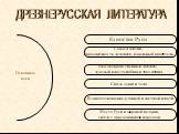 Высоконравственный человек, чуждый властолюбию и тщеславию. Связь души и тела. Взаимоотношение духовной и светской власти. Место Руси в мировой истории, связи с окружающими народами. ДРЕВНЕРУССКАЯ ЛИТЕРАТУРА