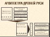 Многоярусность строений. Увенчанность строений башенками и теремами. Наличие пристроек. Художественная резьба по дереву. Крестово-купольные. В основе квадрат, расчлененный четырьмя столбцами. Прямоугольные ячейки, примыкающие к подкупольному пространству, образуют архитектурный крест. АРХИТЕКТУРА ДР