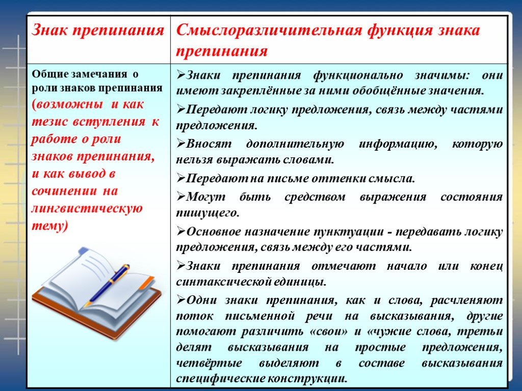 Зачем нужны знаки. Смыслоразличительная функция знаков препинания. Сочинение на тему знаки препинания. Роль знаков препинания. Роль знаков препинания проект.