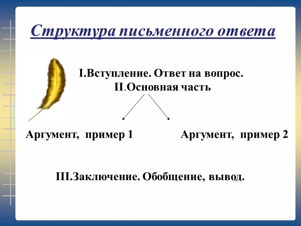 Части аргумента. Структура ответа. Структура устного ответа. Структура письменного ответа. Структура ответа на вопрос.