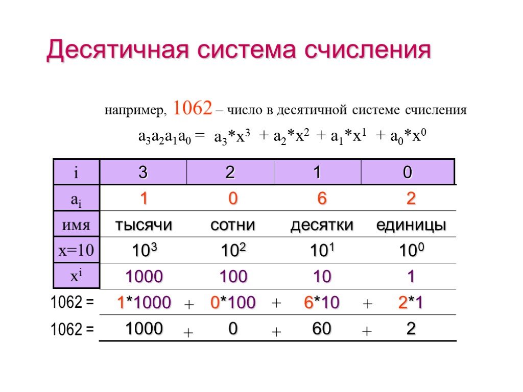 Десятичная система счисления презентация