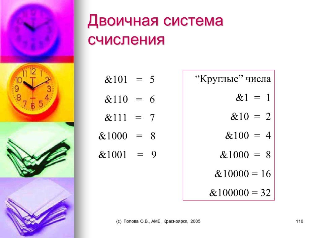 Система счисления 111. Двоичная система счисления. Бинарная система исчисления. 110 В двоичной системе счисления. 110+100 В двоичной системе счисления.